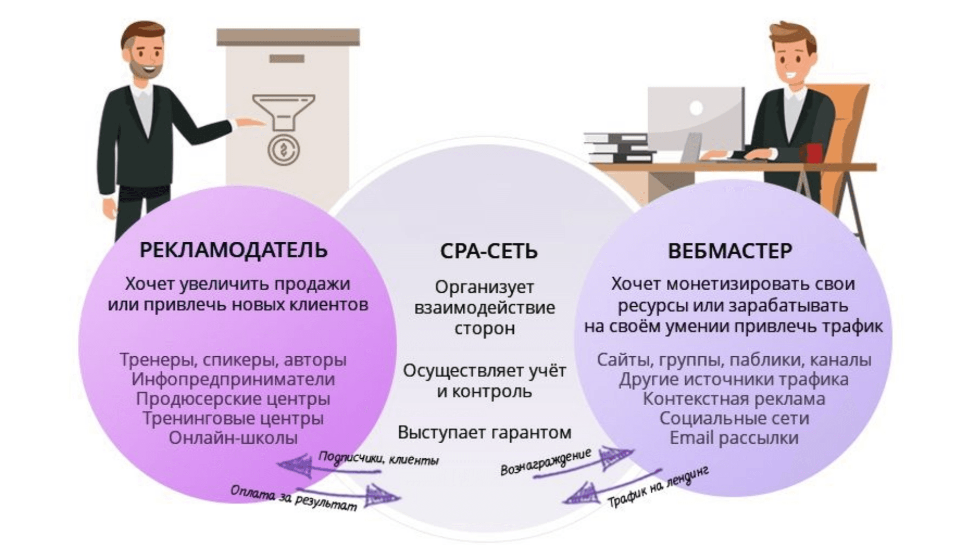 Система дистрибуции товаров или услуг