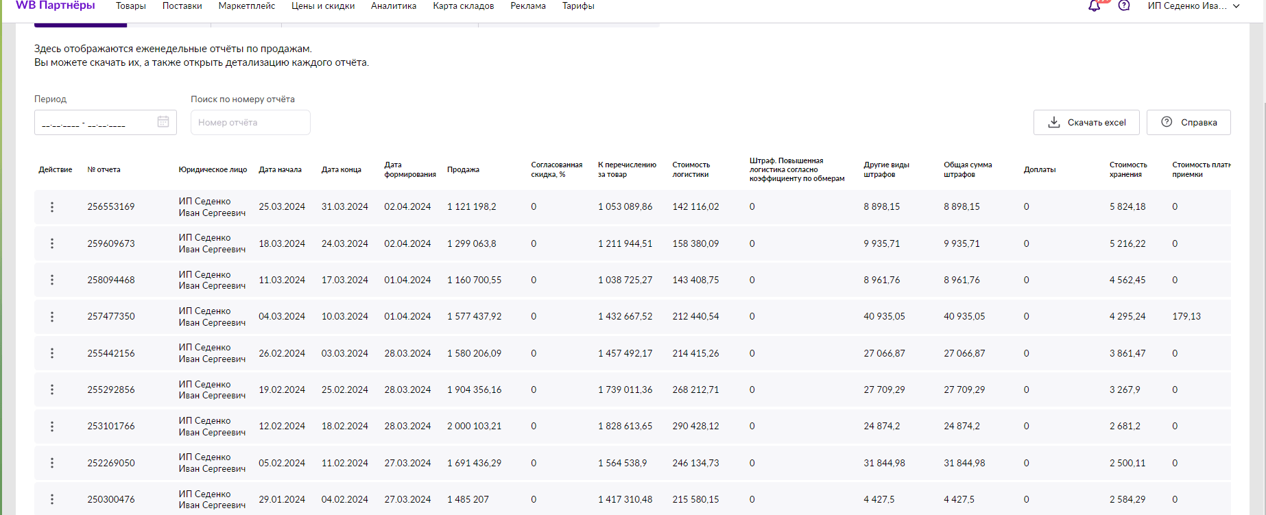 Ищу инвестора в готовый бизнес на валберис