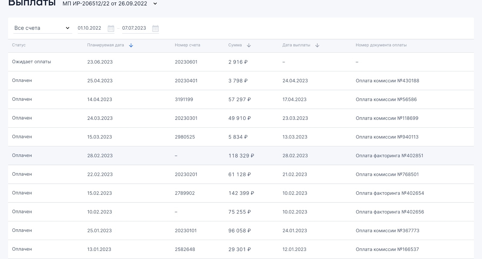 Раскрученный бизнес на маркетплейсе Ozon
выручка от 800.000