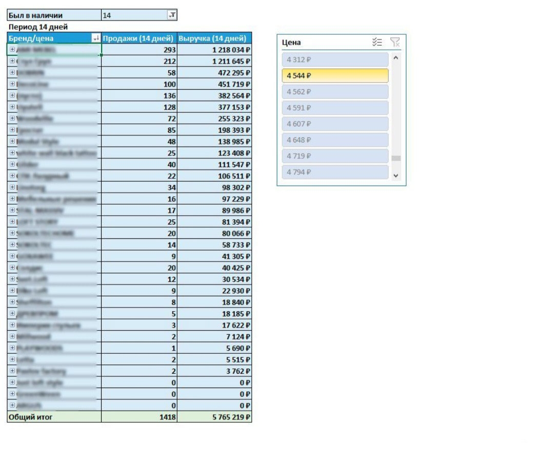 Поиск заказчиков для Биржи фриланса