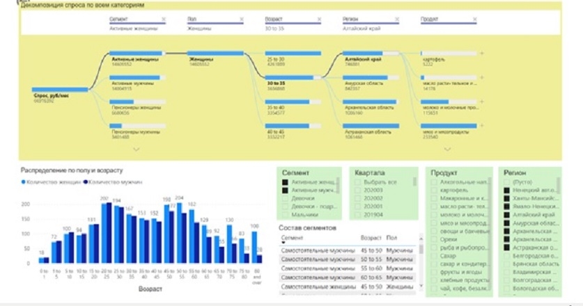 геомаркетинговый дашборд