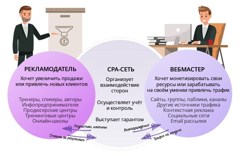 Инвестор или партнер в развитие IT-сервиса