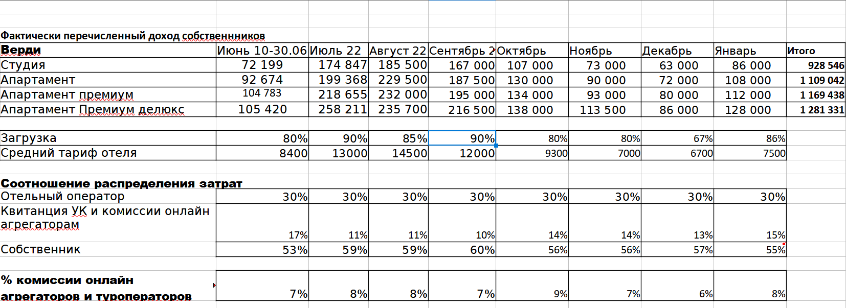 Интеллектуальные инвестиции