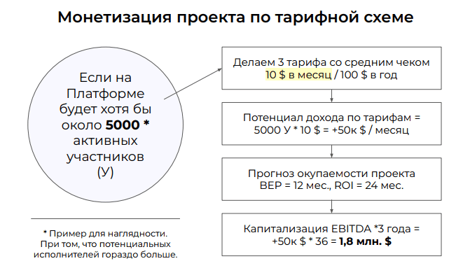 Ищу Инвестора в Перспективный it- проект
в Сфере ЖКХ