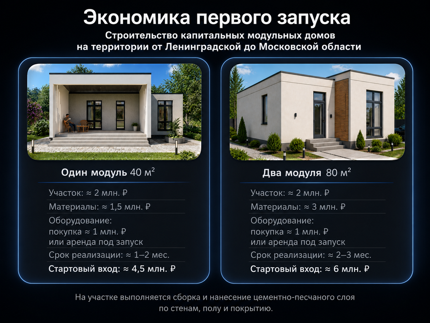 Ищу партнёра для запуска первого капитального модульного дома 3
