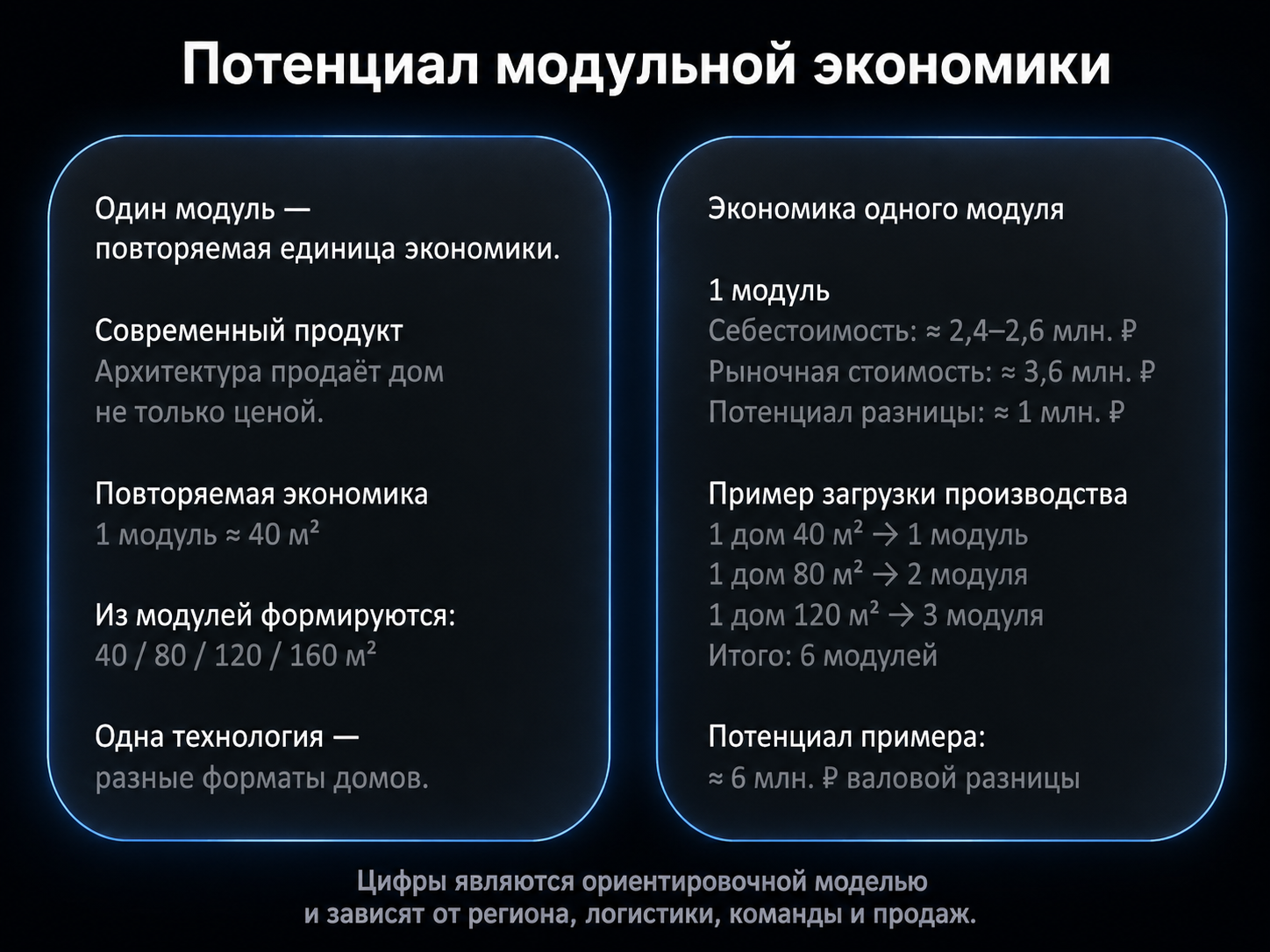 Ищу партнёра для запуска первого капитального модульного дома 7