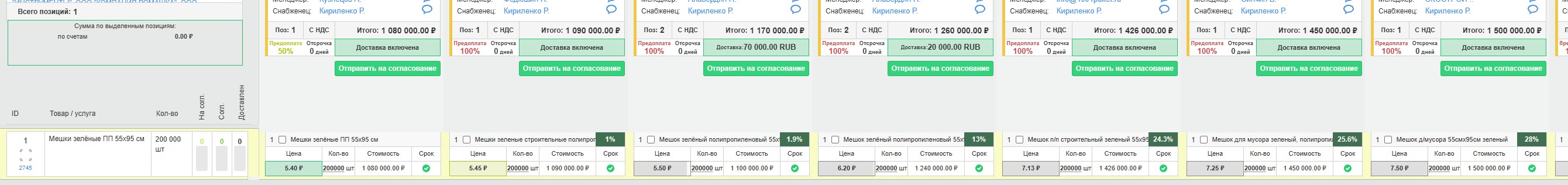 Ищу партнёров в строительном бизнесе. Увеличу прибыль с объекта на 20%. Есть кейсы с ООО выручкой до 12 млрд. 3