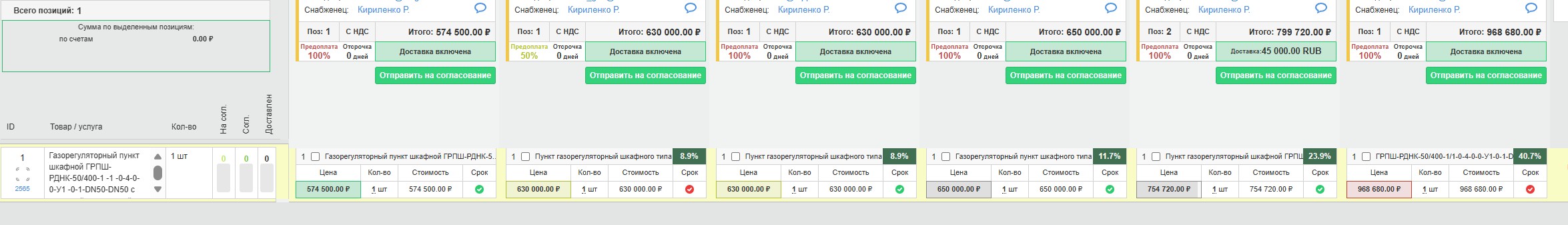 Ищу партнёров в строительном бизнесе. Увеличу прибыль с объекта на 20%. Есть кейсы с ООО выручкой до 12 млрд. 4