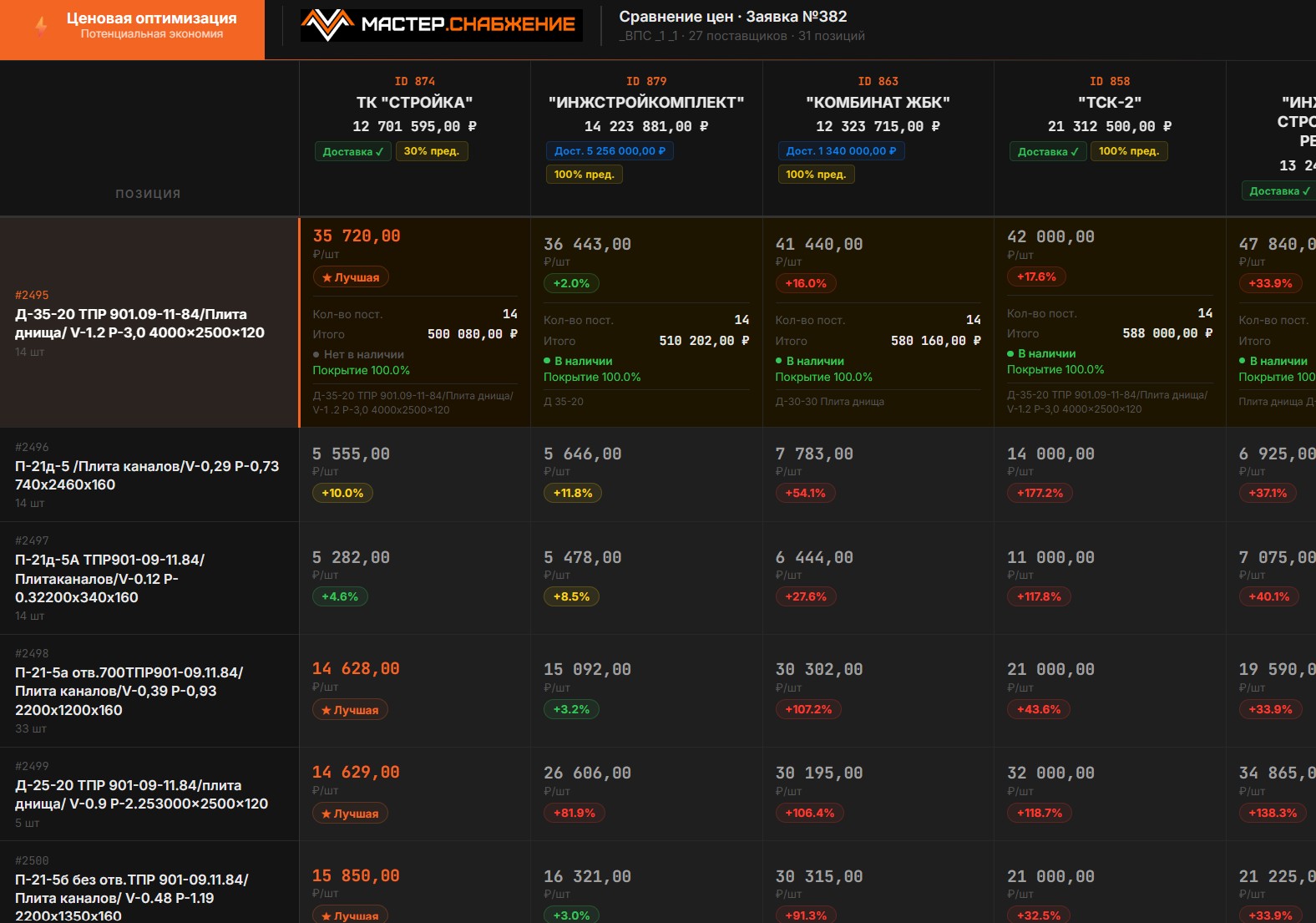 Ищу партнёров в строительном бизнесе. Увеличу прибыль с объекта на 20%. Есть кейсы с ООО выручкой до 12 млрд. 8