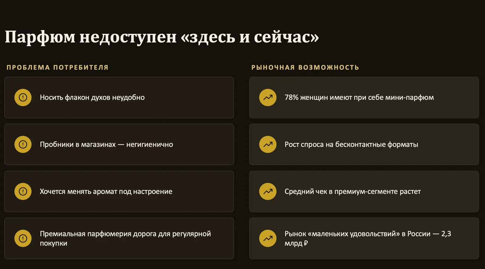 Продаем готовую франшизу и ищем инвестора (вендинг в сфере парфюма) 2